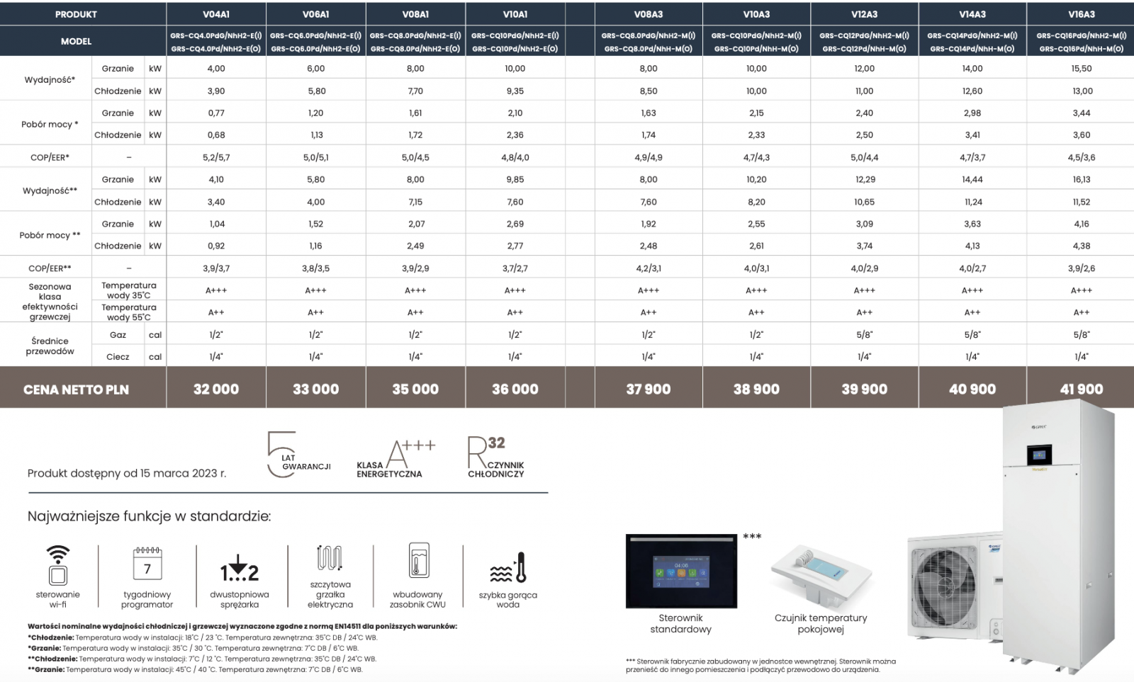 powietrzne pompy ciepła GREE typu split - seria all-in-one z wbudowanym podgrzewaczem cwu